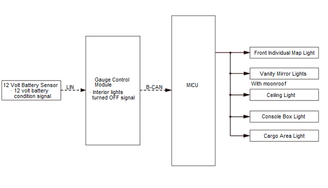 Battery Management System - General Information